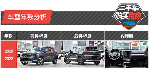 二手日用之選 沃爾沃亞太XC40購(gòu)買指數(shù)解析